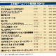 Illustration for article titled What Are The Top 15 Selling Japanese Games In 2009 So Far...?